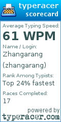 Scorecard for user zhangarang