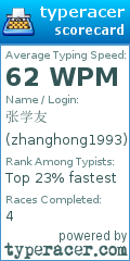 Scorecard for user zhanghong1993