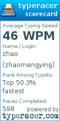 Scorecard for user zhaomengying