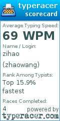 Scorecard for user zhaowang