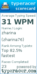Scorecard for user zharina76