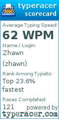 Scorecard for user zhawn