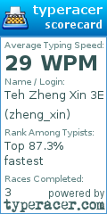 Scorecard for user zheng_xin