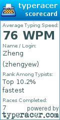 Scorecard for user zhengyew