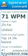 Scorecard for user zhifeili