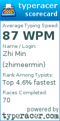 Scorecard for user zhimeermin