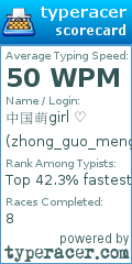 Scorecard for user zhong_guo_meng_girl