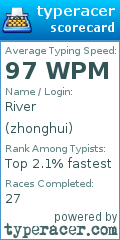 Scorecard for user zhonghui