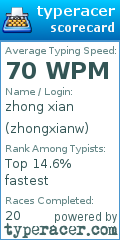 Scorecard for user zhongxianw