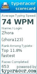 Scorecard for user zhora123