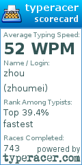 Scorecard for user zhoumei