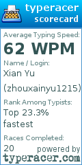 Scorecard for user zhouxainyu1215