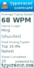 Scorecard for user zhucchini