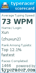 Scorecard for user zhuxun2