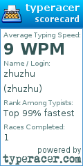 Scorecard for user zhuzhu