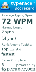 Scorecard for user zhynn