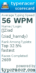 Scorecard for user ziad_hamdy