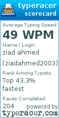 Scorecard for user ziadahmed2003