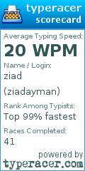 Scorecard for user ziadayman
