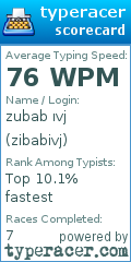 Scorecard for user zibabivj