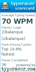 Scorecard for user zibalanque