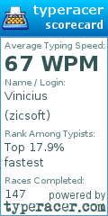 Scorecard for user zicsoft