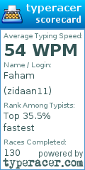 Scorecard for user zidaan11