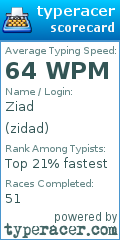Scorecard for user zidad