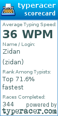 Scorecard for user zidan