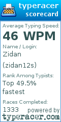 Scorecard for user zidan12s