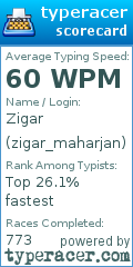 Scorecard for user zigar_maharjan