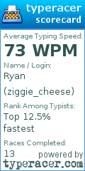 Scorecard for user ziggie_cheese