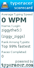 Scorecard for user ziggy_ziggs