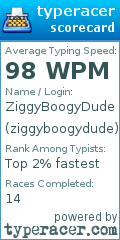 Scorecard for user ziggyboogydude