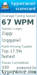 Scorecard for user ziggypie