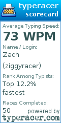 Scorecard for user ziggyracer