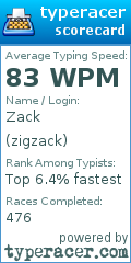 Scorecard for user zigzack