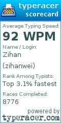 Scorecard for user zihanwei