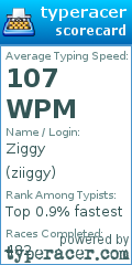 Scorecard for user ziiggy