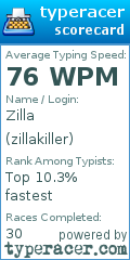 Scorecard for user zillakiller