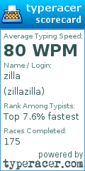 Scorecard for user zillazilla