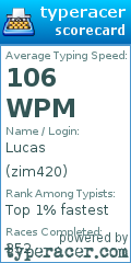 Scorecard for user zim420