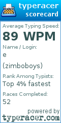 Scorecard for user zimboboys