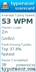 Scorecard for user zinfin