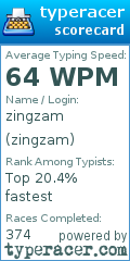 Scorecard for user zingzam