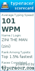 Scorecard for user zini