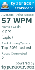 Scorecard for user ziplo
