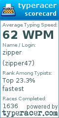 Scorecard for user zipper47