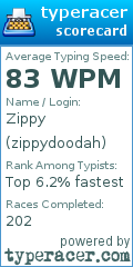 Scorecard for user zippydoodah