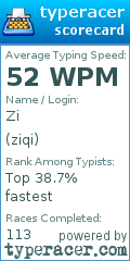 Scorecard for user ziqi